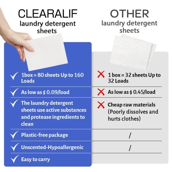 CLEARALIF Laundry Detergent Sheets Review Eco Friendly Powerful Clean Fresh Linen CLEARALIF Laundry Detergent Sheets Review Eco Friendly Powerful Clean Fresh Linen