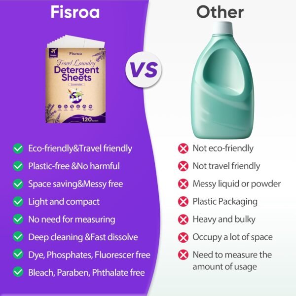 Eco-Friendly Travel Laundry Detergent Sheets Review Fisroa for Clean Clothes Eco-Friendly Travel Laundry Detergent Sheets Review Fisroa for Clean Clothes