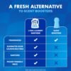 Lysol Laundry Sanitizer Review Best Laundry Detergent Additive for Odor and Bacteria Lysol Laundry Sanitizer Review Best Laundry Detergent Additive for Odor and Bacteria