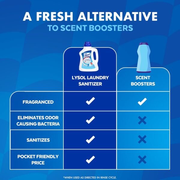 Lysol Laundry Sanitizer Review Best Laundry Detergent Additive for Odor and Bacteria Lysol Laundry Sanitizer Review Best Laundry Detergent Additive for Odor and Bacteria