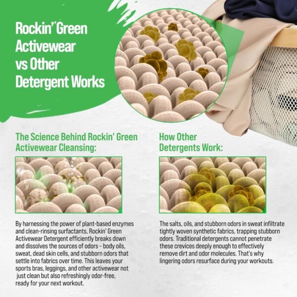 Rockin Green Activewear Laundry Detergent Powder Review Plant Based Stain Fighter Rockin Green Activewear Laundry Detergent Powder Review Plant Based Stain Fighter
